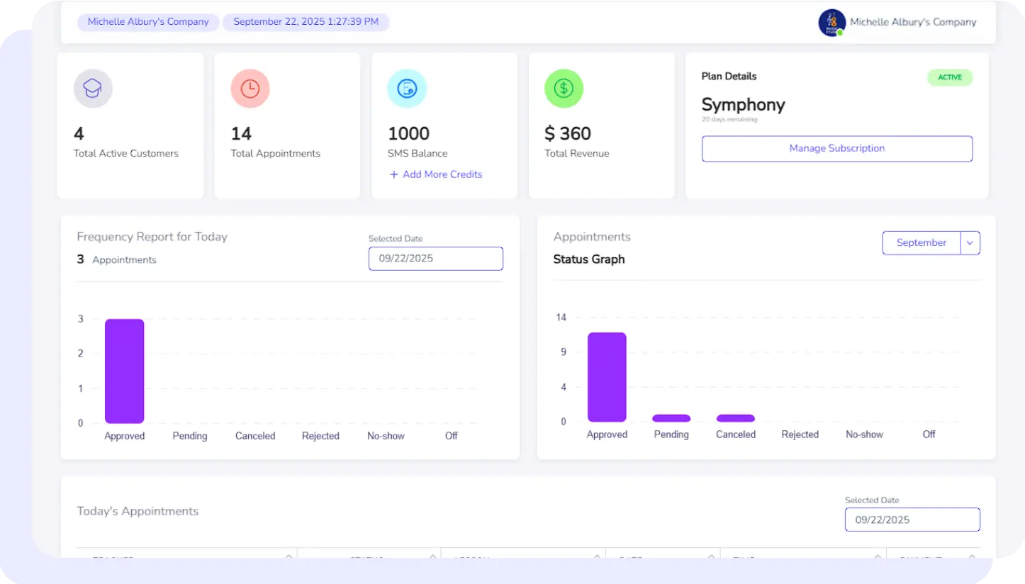 Reporting and Analytics